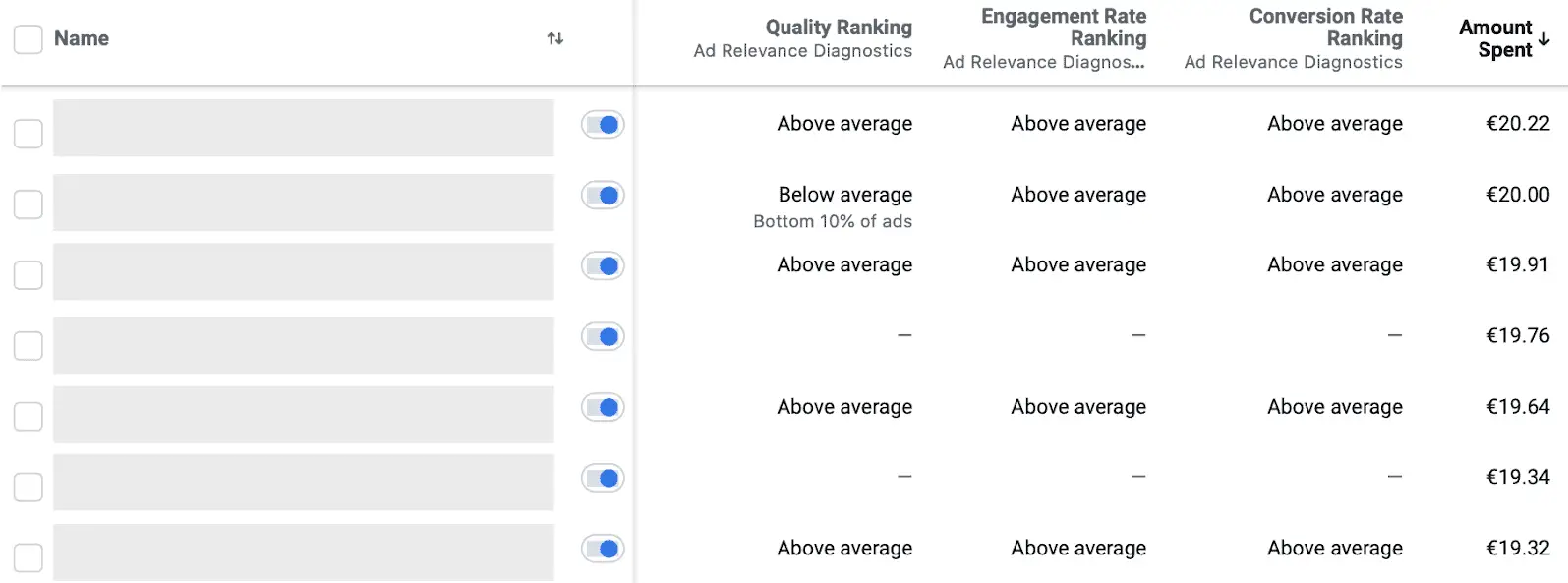 facebook quality ranking example
