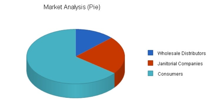 Janitorial Supply Distributor market analysis