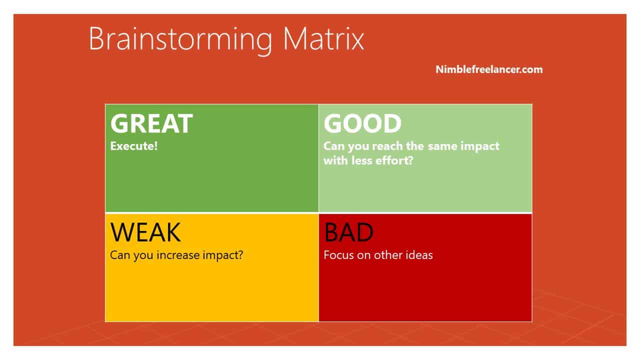 brainstorming matrix