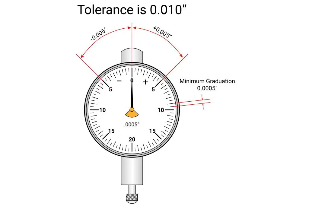 Dial Indicator Calibration Procedure Steps & Video Nimble Freelancer Dial Indicator Calibration Procedure Steps & Video Nimble Freelancer