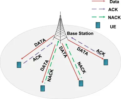 ack nak network protocols