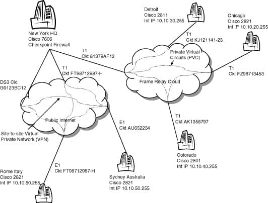 wan network diagram 