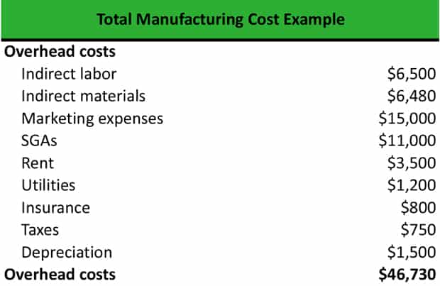 What Are The Manufacturing Overhead Examples