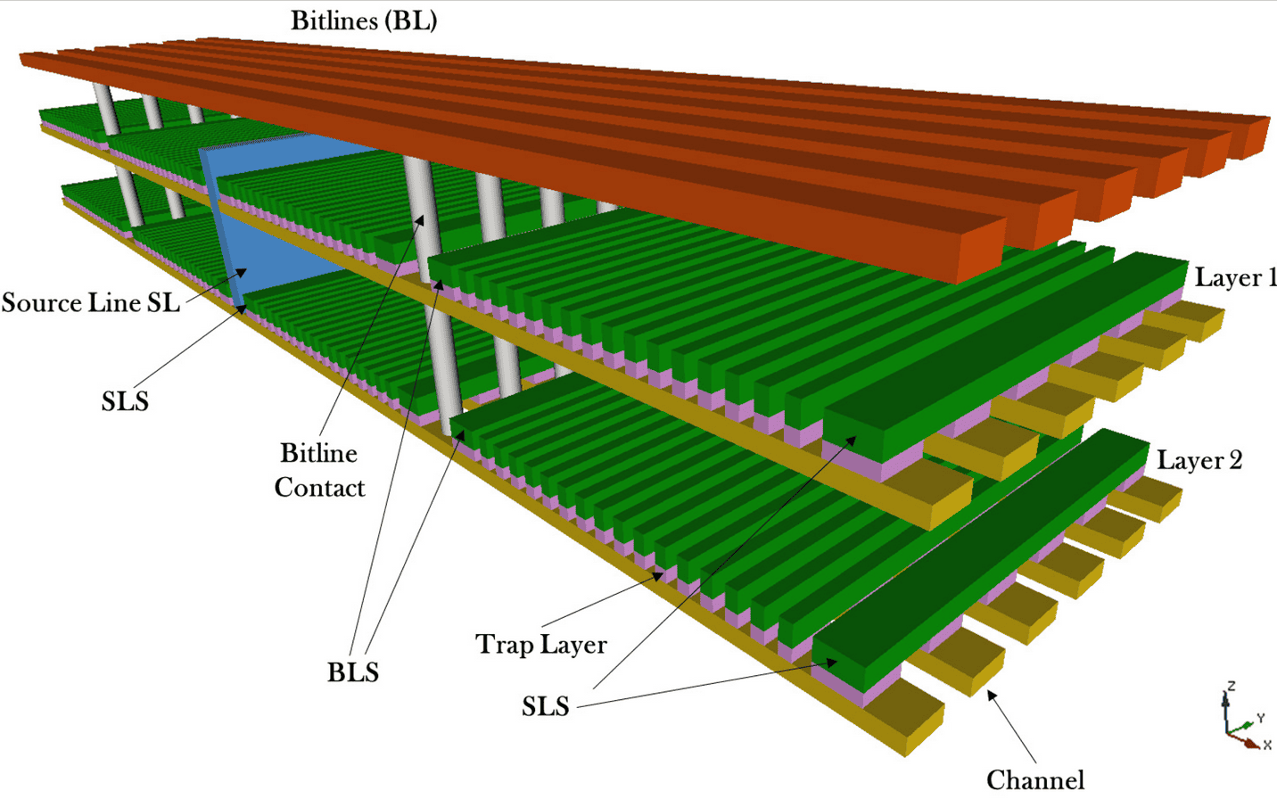 3d NAND flash memory example architecture