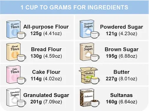 grams to cups conversion