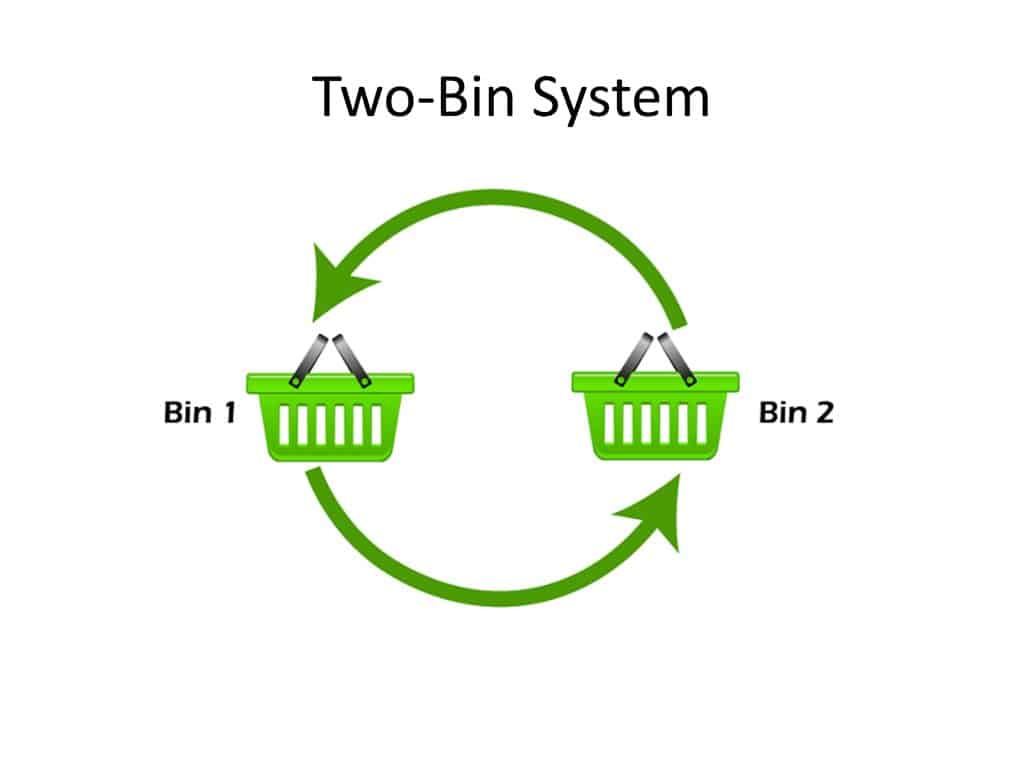 Two Bin System in Inventory Management Nimble Freelancer