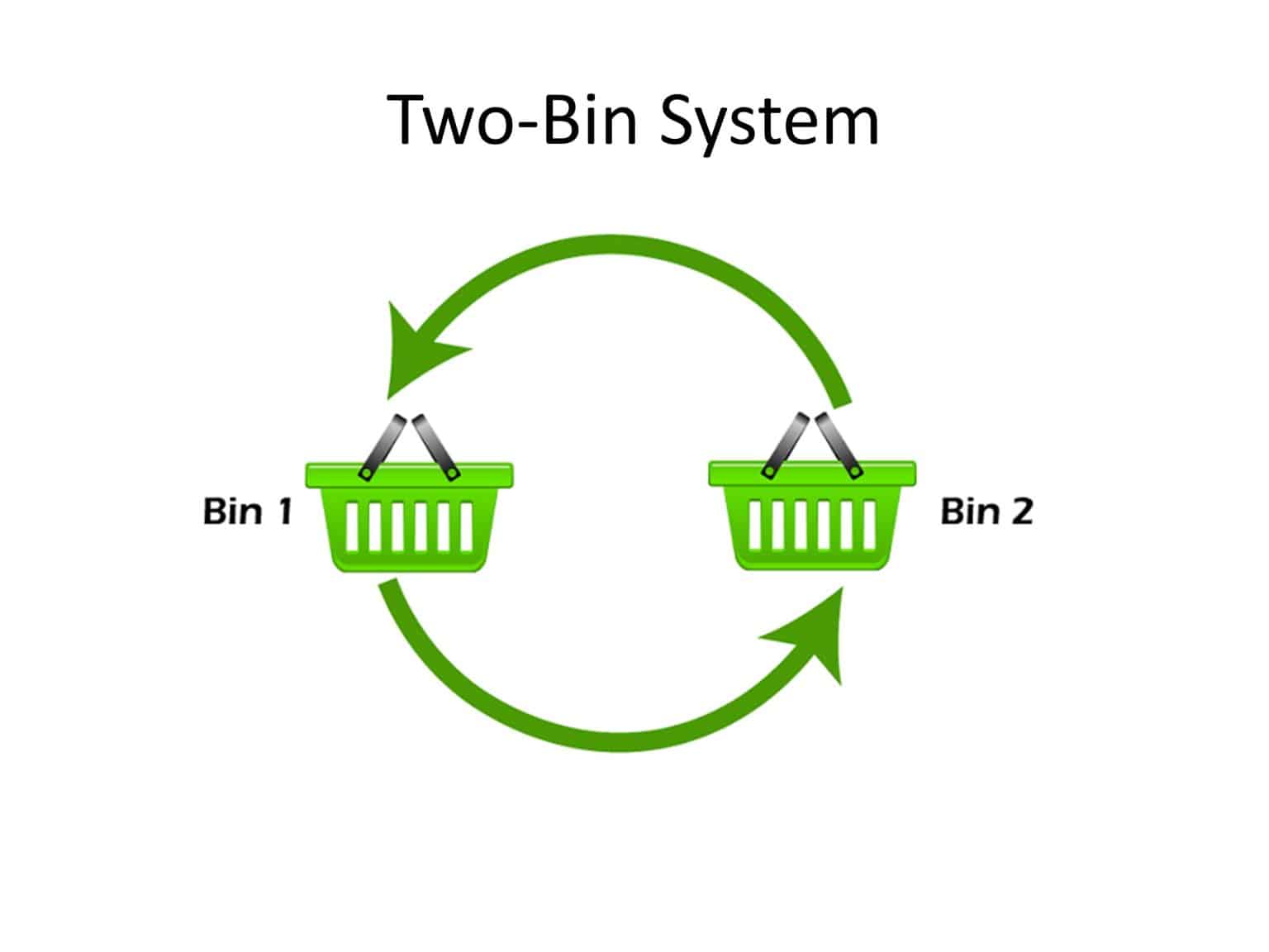 Two Bin System in Inventory Management Nimble Freelancer
