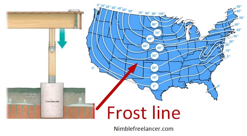 frost line in your area
