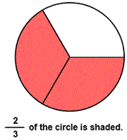 2 3 circle