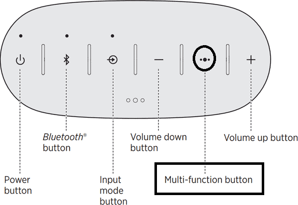 Where is the Multi-Function Button on the Bose Soundlink