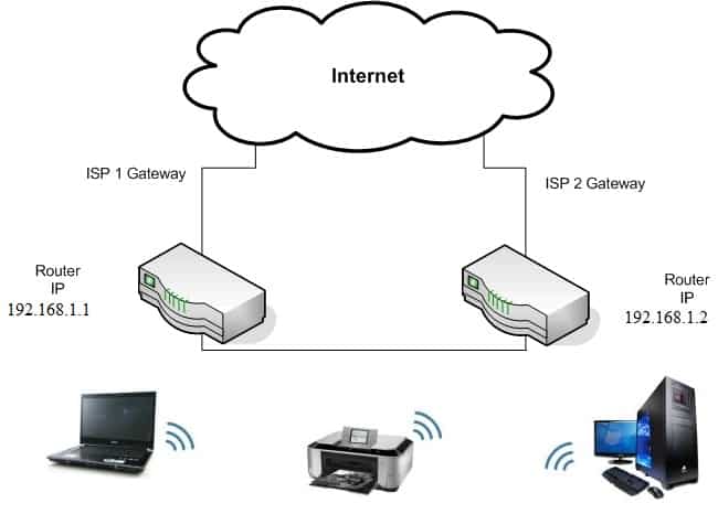 Two Internet Providers in One House