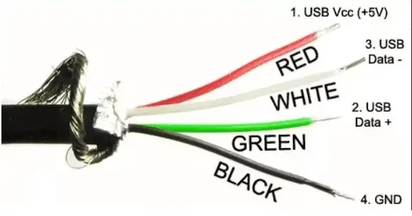 usb cable wires