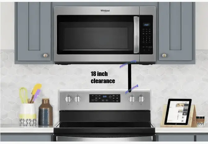 How high should a microwave be above the stove?
