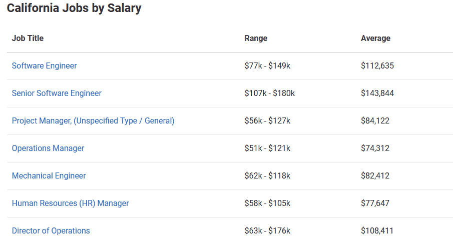 California best paying jobs