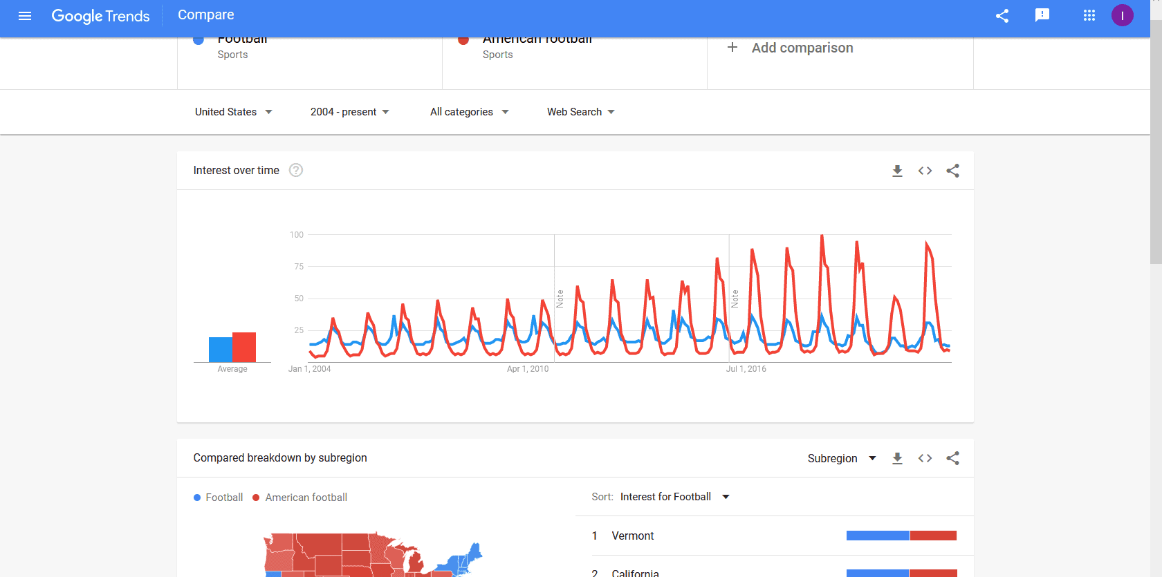 google trends example