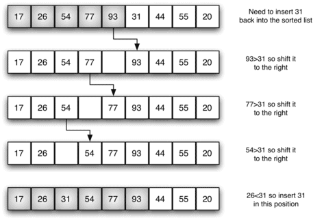 insertion sort example