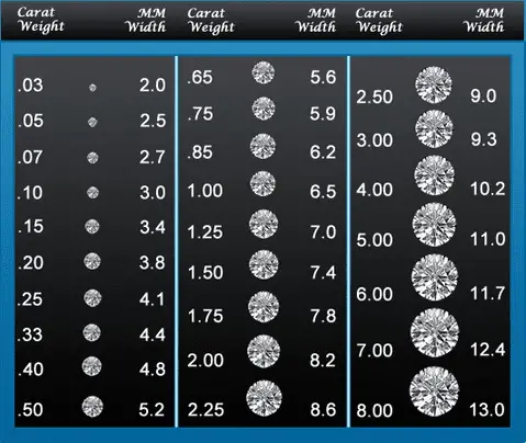 diamond carrat weight