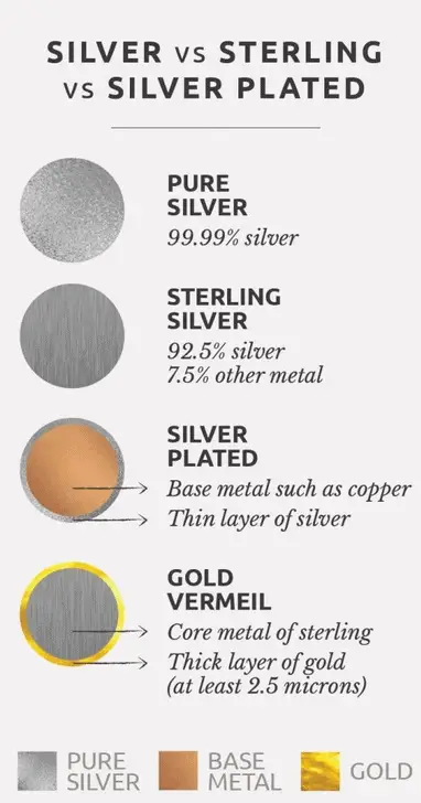 silver vs sterling silver purity