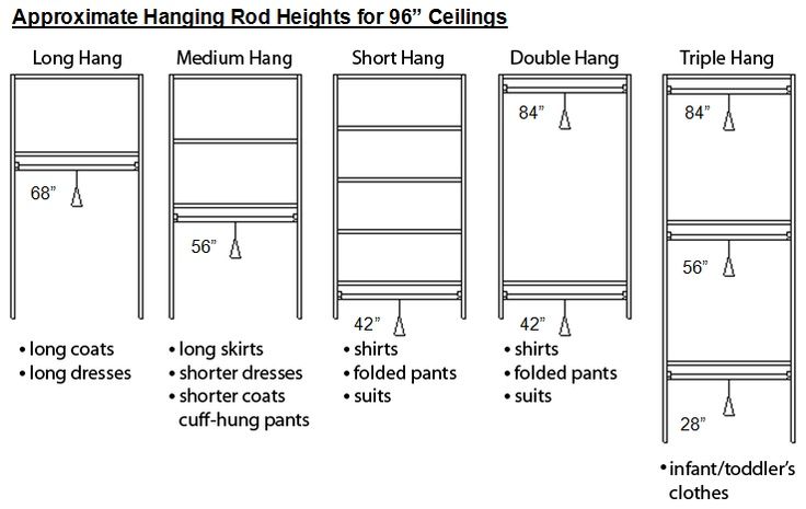 average closet shelves height