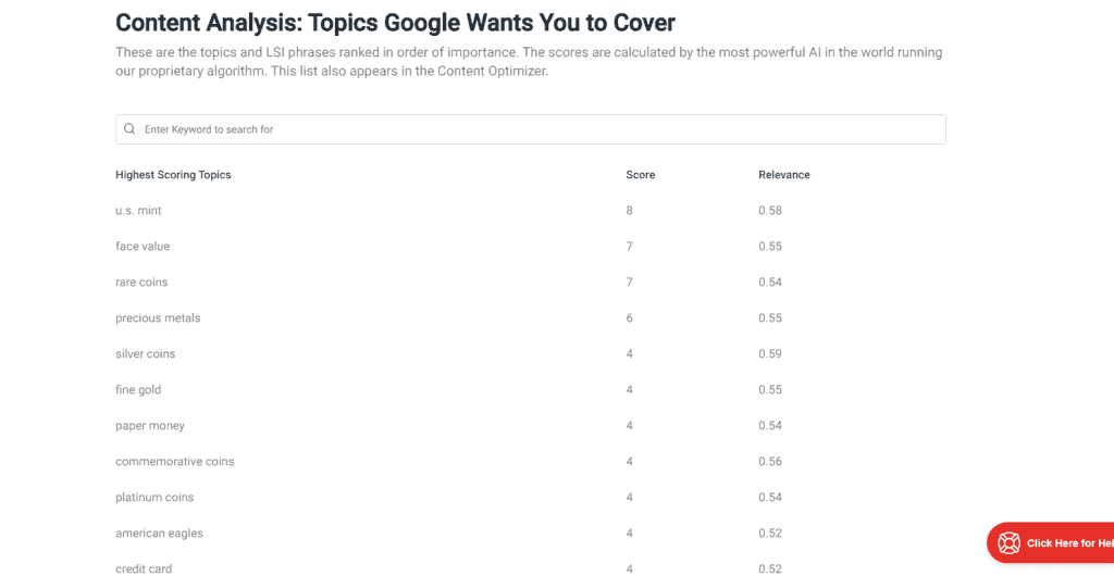 content analysis topic google wants to cover in RankIQ