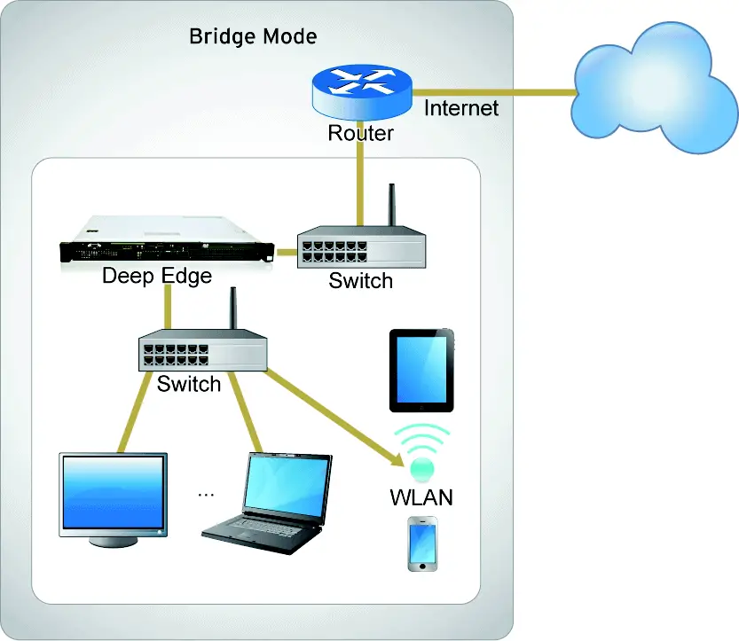 bridge mode in networking
