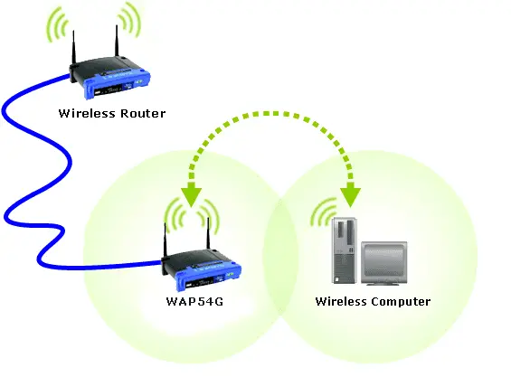 wireless access point