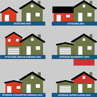 Accessory Dwelling Units (ADUs