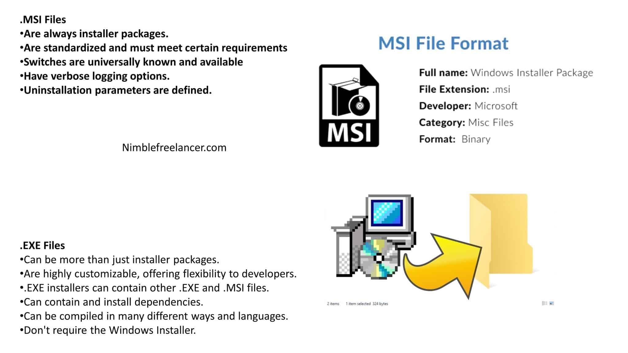 What Is MSI File? – How MSI Installer Works? – Nimble Freelancer