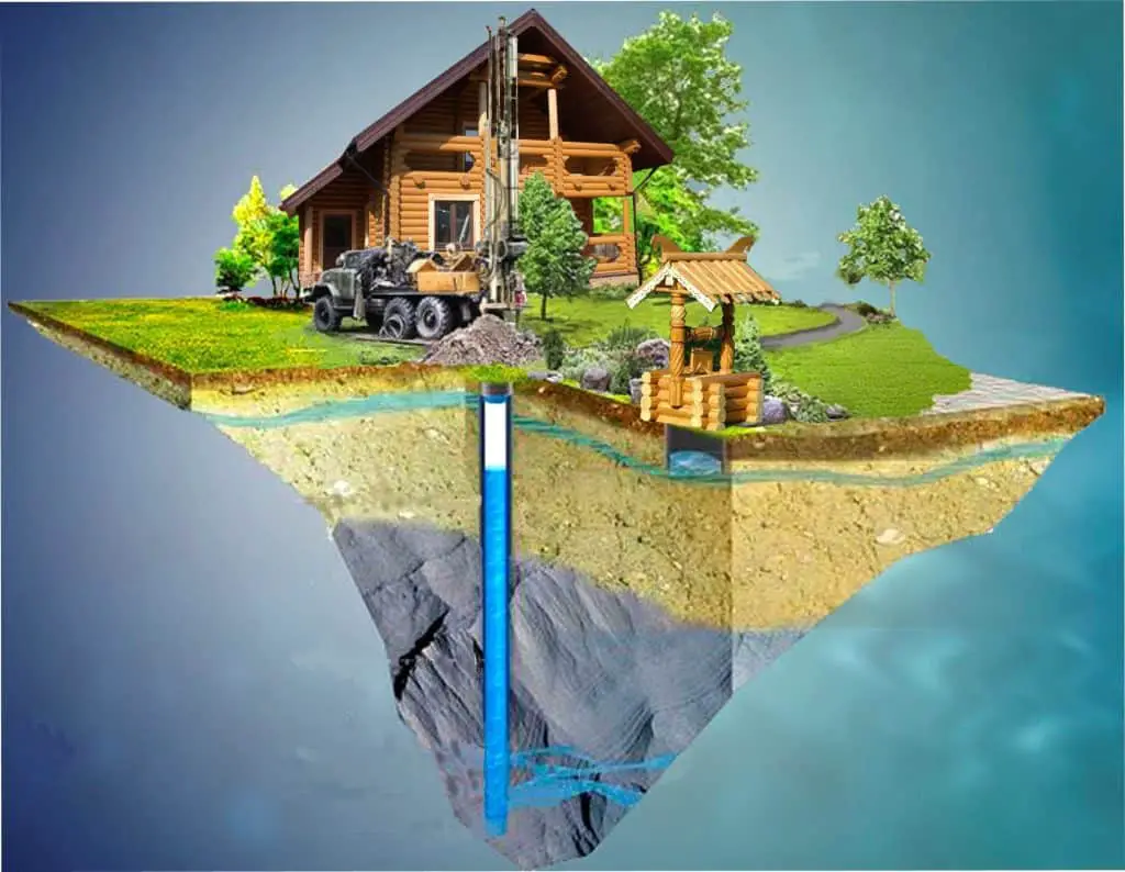 How Much Does It Cost to Dig a Well? Nimble Freelancer