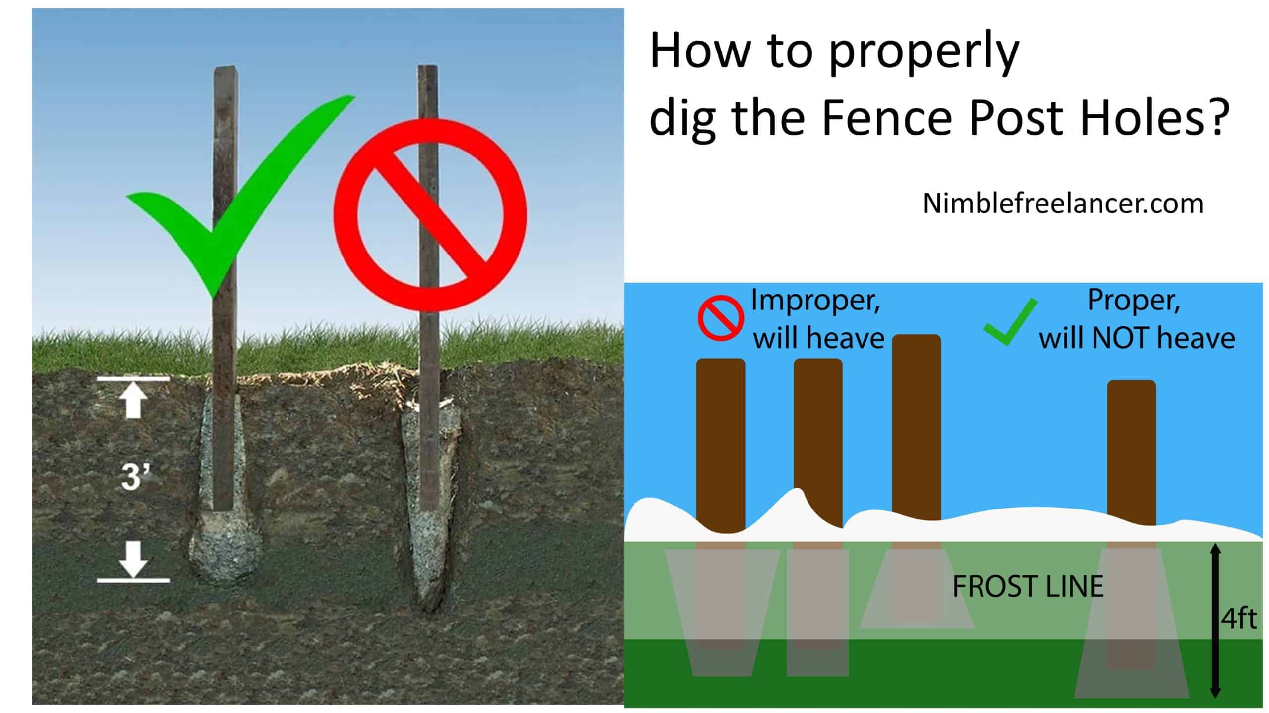 how to properly dig the Fence Post Holes