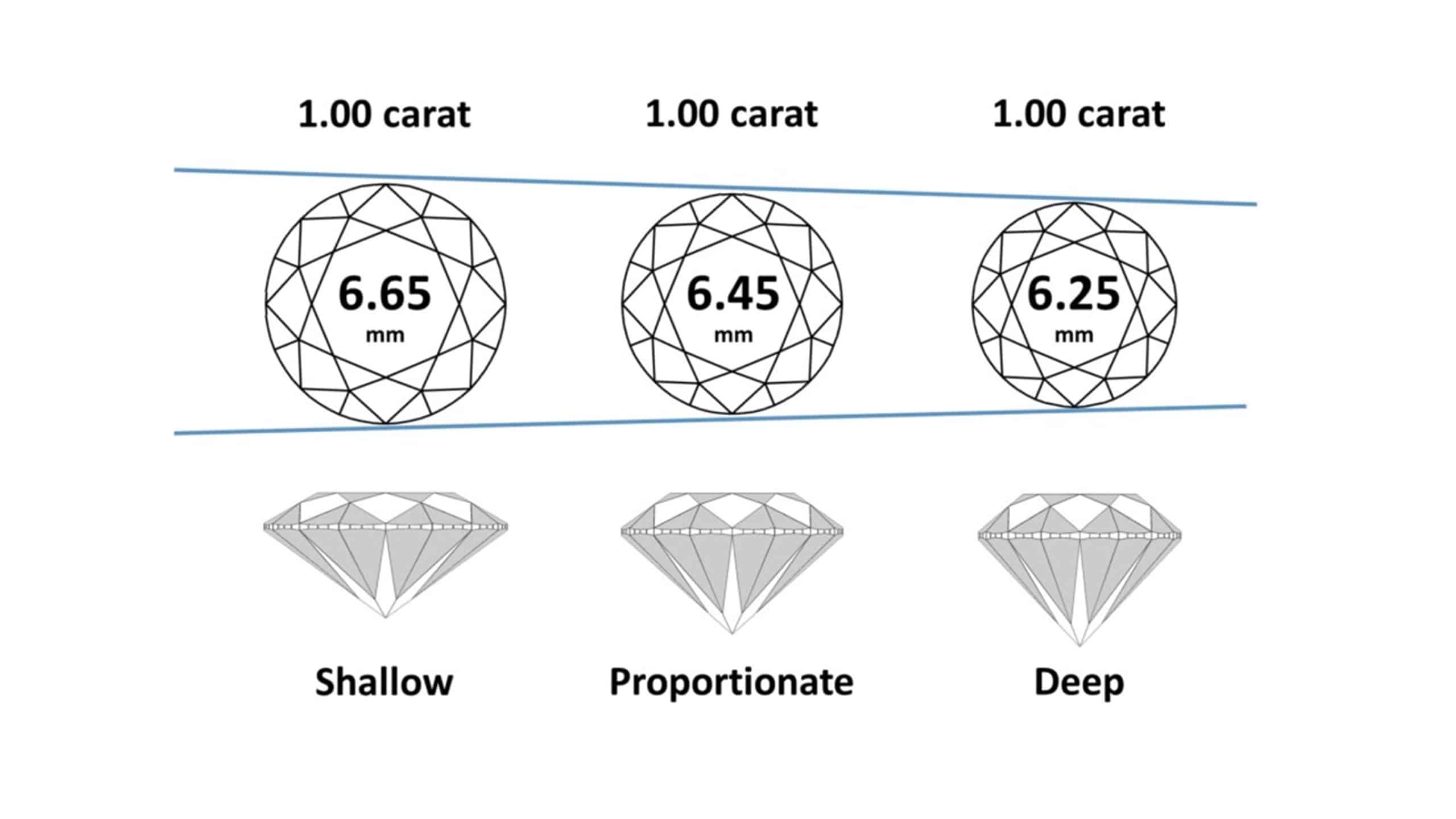 example of diamond weght estimation chart based on shape
