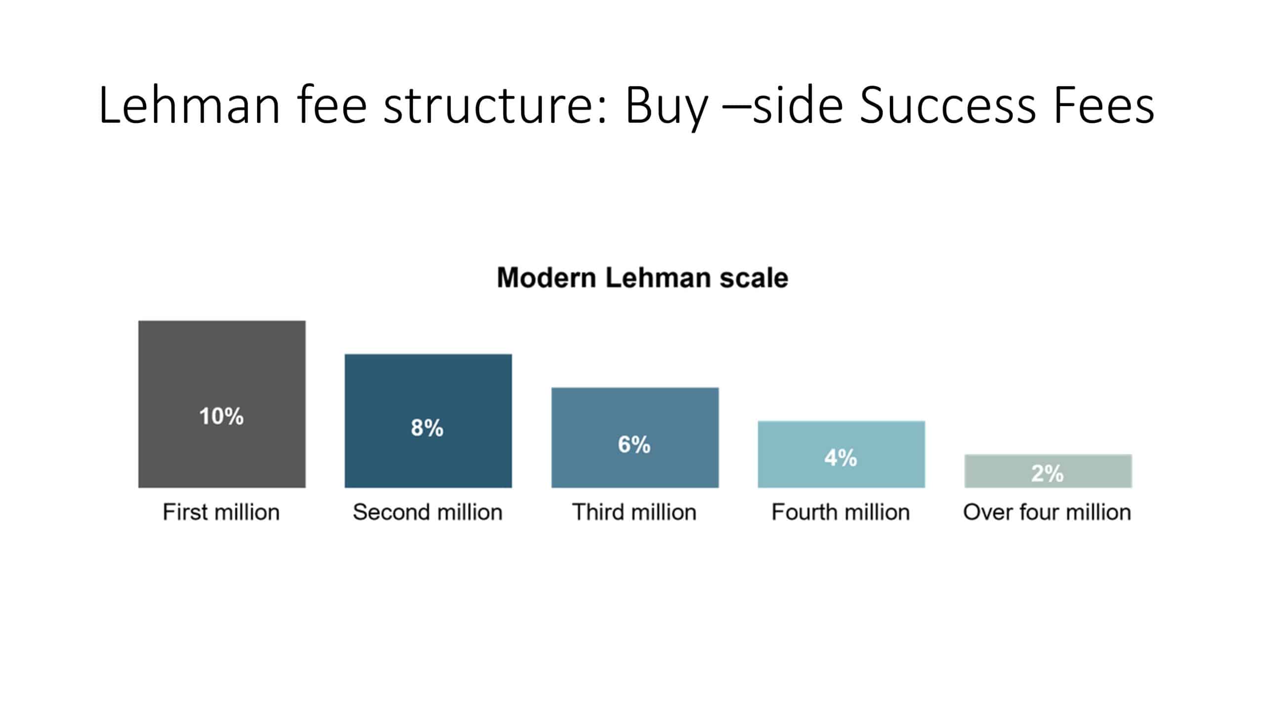 Lehman fee structure for buy-side success fee